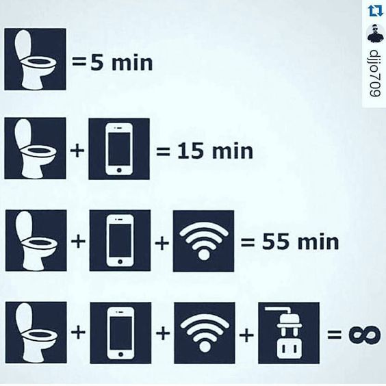 Time Spent In Bathroom