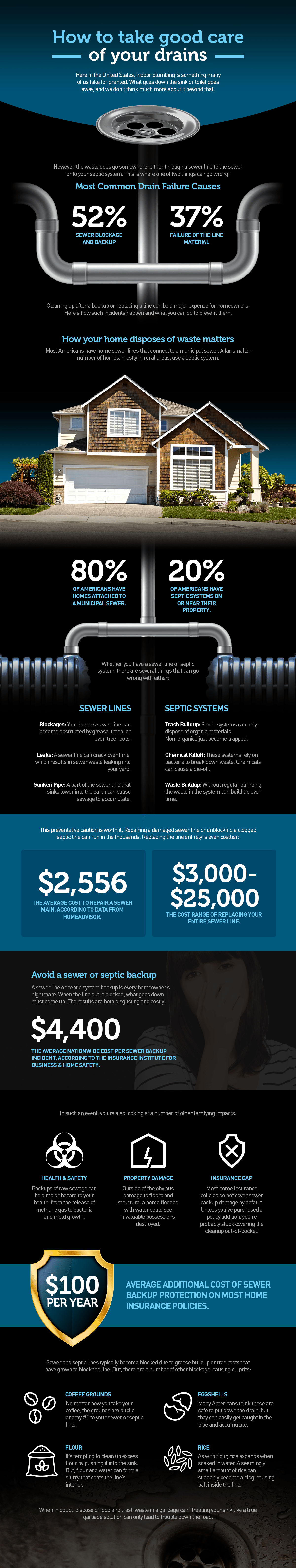 How to Take Good Care of Your Drains.png